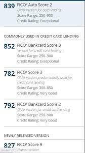 And as far as target goes, you can get approved for your scores they would pull eq, it would be a smaller sl but i think you could get in. Capital One Walmart Card Page 2 Myfico Forums 6078575