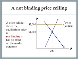 Principles Of Microeconomics 6 Price Controls And Taxes Ppt Download