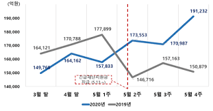 단, 온라인쇼핑몰을 운영하는 지역은 해당하는 지역몰에서만 사용 가능합니다. ì •ë¶€ ê¸´ê¸‰ìž¬ë‚œì§€ì›ê¸ˆ ì‚¬ìš©ì²˜ ë§ˆíŠ¸ ë° ìŒì‹ì  ë¹„ì¤' ê°€ìž¥ ë†'ì•„