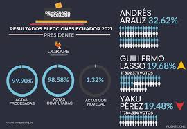 Préstamo de desarrollo humano de banecuador, requisitos e inscripción créditos. Corape Satelital Fotos Facebook