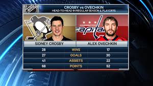 It's down to sidney crosby of the pittsburgh penguins and alex ovechkin of the washington capitals. Sportsnet Stats On Twitter Pens Sidney Crosby Caps Alex Ovechkin Have Met 45 Previous Times In The Regular Season Playoffs The Breakdown