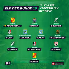 Das ist die Elf der 19. Runde