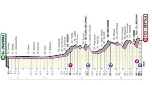El giro de italia, con todas sus particularidades y peculiaridades, es una ronda de tres semanas muy especial. Giro De Italia 2021 Perfil Recorrido Horario Y Dnde Ver En Tv Hoy La Etapa 4 Del Giro De Italia Xingoos