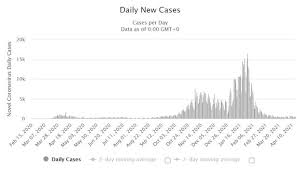 Portugal coronavirus update with statistics and graphs: How Lockdowns Coronavirus Rates And Vaccine Roll Outs Around The World Compare With The Uk Wales Online