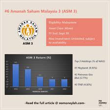 (formerly known as amanah saham 1malaysia). In Depth Look 6 Fixed Price Funds In Amanah Saham Part 2 No Money Lah
