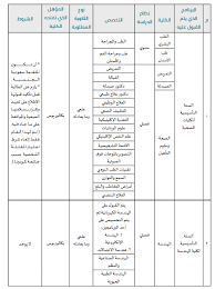 جامعة الأميرة نورة بنت عبد الرحمن. Ø­Ø³Ø§Ø¨ Ø§Ù„Ù†Ø³Ø¨Ø© Ø§Ù„Ù…ÙˆØ²ÙˆÙ†Ø© Ù„Ø¬Ø§Ù…Ø¹Ø© Ø§Ù„Ø£Ù…ÙŠØ±Ø© Ù†ÙˆØ±Ø© Ø¨Ù†Øª Ø¹Ø¨Ø¯ Ø§Ù„Ø±Ø­Ù…Ù† 1443 1442 Ù…ÙˆØµÙˆÙ„