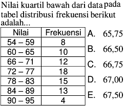 Kuartil adalah berapa kumpulan data yang sudah diurutkan dari data terkecil hingga data terbesar atau sebaliknya yang kemudian dibagi menjadi empat bagian yang sama banyak. V0h0yals2yvqxm