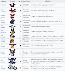 Welcome to Gotchi Garden! ❀: Devilgotchi - Care Sheet