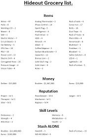 This is a helper webapp to provide you with maps, ammunition information, hideout items, quest items and much more! Updated Hideout Upgrade Checklist General Game Forum Escape From Tarkov Forum