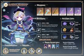 Noblesse Oblige - Sets - Artifacts | Genshin Impact | Gamer Guides®