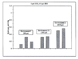 The Effect Of Low H2s Concentrations On Welded Steels March