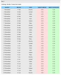 Panduan lengkap solat tarawih bersendirian di rumah. Jadual Waktu Berbuka Puasa Dan Waktu Imsak Negeri Sarawak 2018