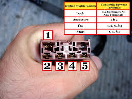 Honda accord ignition wiring diagram. 1998 2002 Honda Accord Ignition Switch Replacement 1998 1999 2000 2001 2002 Ifixit Repair Guide