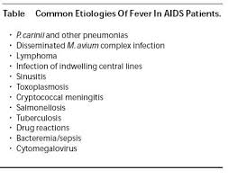 Fever Dr Rajiv Desai