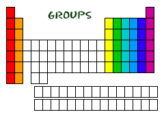 Periodic Table Showing Groups Alkaline Earth Metals Alkali Metal Periodic Table