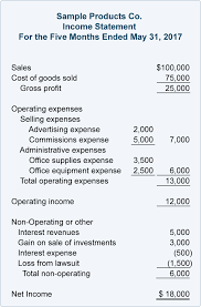 04x Table 03 Income Statement Financial Statement Profit And Loss Statement