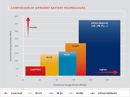 battery grade lithium for battery manufacturers targray