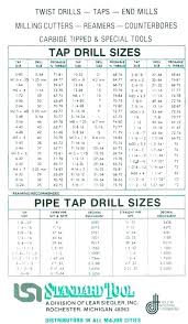 8 32 Drill Bit Dewadaun Co