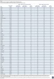 Nj child care tax credit. Understanding The True Cost Of Child Care For Infants And Toddlers Center For American Progress