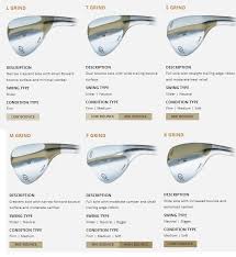 callaway wedge grind chart best picture of chart anyimage org