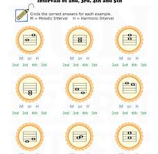 There are twelve intervals in all. Fun And Learn Music Music Worksheets Thanksgiving Intervals Music Worksheets Music Education Activities Music Lessons For Kids