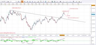 gold forecast technical analysis september 2017