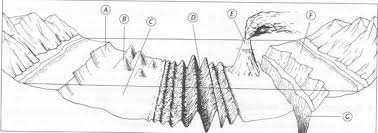 Teacher Mrs Fiona Wallace Earth Science Lessons Sixth Grade Science Earth And Space Science