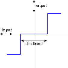 Our technicians can also extend the life of an existing air conditioning system or add humidification to your existing gas heat system. Deadband Wikipedia