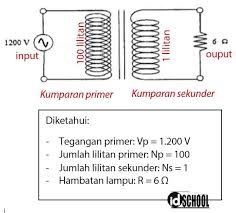 Maybe you would like to learn more about one of these? Contoh Soal Kemagnetan Smp 2 Idschool