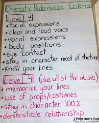 Ideas For Teaching Drama Teaching Drama Drama Education Drama Teacher