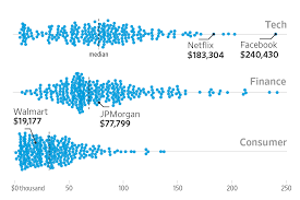 Start your new career right now! Data Analyst Salary San Francisco
