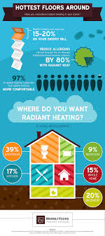 Homeowners Enjoy Various Benefits Of Radiant Heat Radiant Heat Heating Systems Home Improvement Contractors