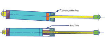 What Are Cylinder Stop Tubes Hydraulic Systems Hydraulic Cylinder Cylinder