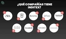 Cuáles son las filiales de Inditex? Todo sobre el grupo ...