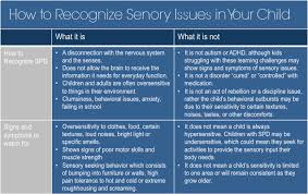 How To Recognize A Sensory Processing Disorder In Your Child