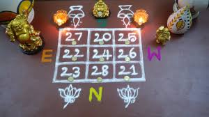 Kubera Lakshmi Pooja Kolam Lakshmi Kadaksham Friday Kolam Akshaya Tritiya Aathukolam Preetha Sairam By Aathukolam Psr 135 u65991tn1994plc028566 kudumba vilakku benefit fund limited. kubera lakshmi pooja kolam lakshmi