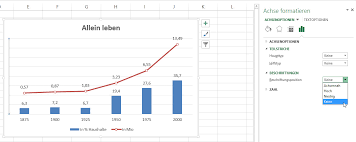 Achse Weg Diagramm Kaputt Excel Nervt