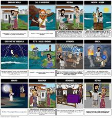 Odysseus Heroic Journey Homer Odyssey Narrative Structure Example Archetype Ordinary World Call To Adventure Refusal Men Heroic Journey Hero S Journey Homer