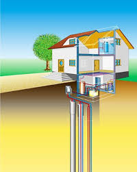Matthias esser, andreas münzel, claudia vonstein. Erdwarme Geothermie Von Nesseler Und Esser Fur Koln Bonn Home Technology Small House Geothermal Heating