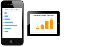 Guideline To Choose Among Horizontal Bar Chart And Vertical