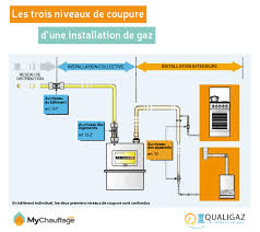 Remplir une bouteille camping gaz 907 avec une bouteille 13kg de butane. Organe De Coupure Terminale Tout Savoir Sur Les Robinets De Commande D Appareils Gaz