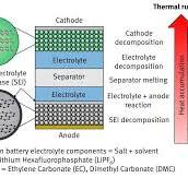 Battery Thermal Runaway - Battery Design