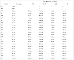 73 Accurate Height Weight Chart With Pictures