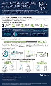 Maybe, depending on the employer. Health Care Headaches For Small Business Regions