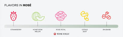Any of a genus (rosa of the family rosaceae, the rose family) of usually prickly shrubs with pinnate leaves and showy flowers having five petals in the wild state but. What Is Rose Wine The Pink Stuff Wine Folly