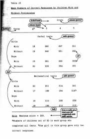 Image This Image Shows A Scatter Plot Graph With Horizontal