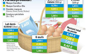 Pour manger bio pas cher sans rien sacrifier à la qualité, j'ai mes petites astuces. Consommer Bio Et Pas Cher C Est Possible Le Parisien