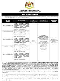 Tender kali kedua cadangan perkhidmatan membekal, menyedia dan menghidang makanan bermasak islam di kolej mara banting, selangor sesi 2019/2020. Portal Rasmi Jabatan Tenaga Manusia Jtm