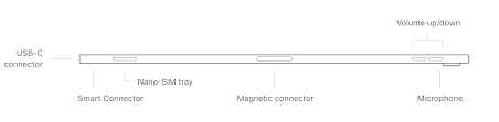 To insert a sim card, insert a sim tool into the small hole to eject the sim tray. Don T Panic The New Ipad Pros Are Not Esim Only