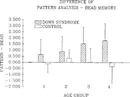 Language Skills Of Children And Adolescents With Down Syndrome I Comprehension Journal Of Speech Language And Hearing Research Vol 34 No 5